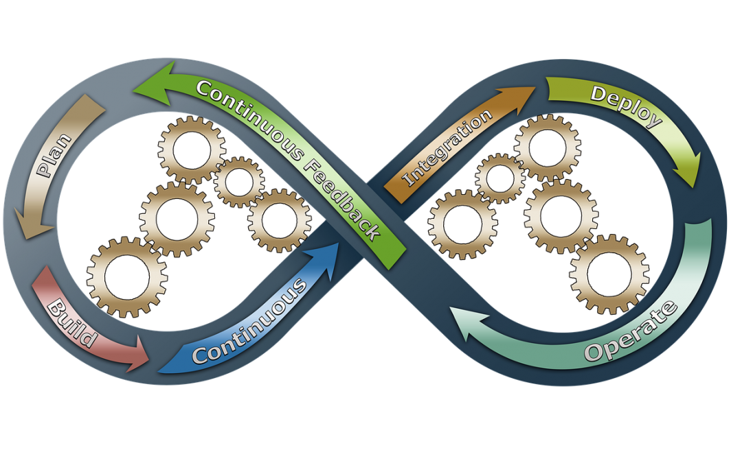 Scrum Artefakte und ihre Rolle im Scrum Projekt?